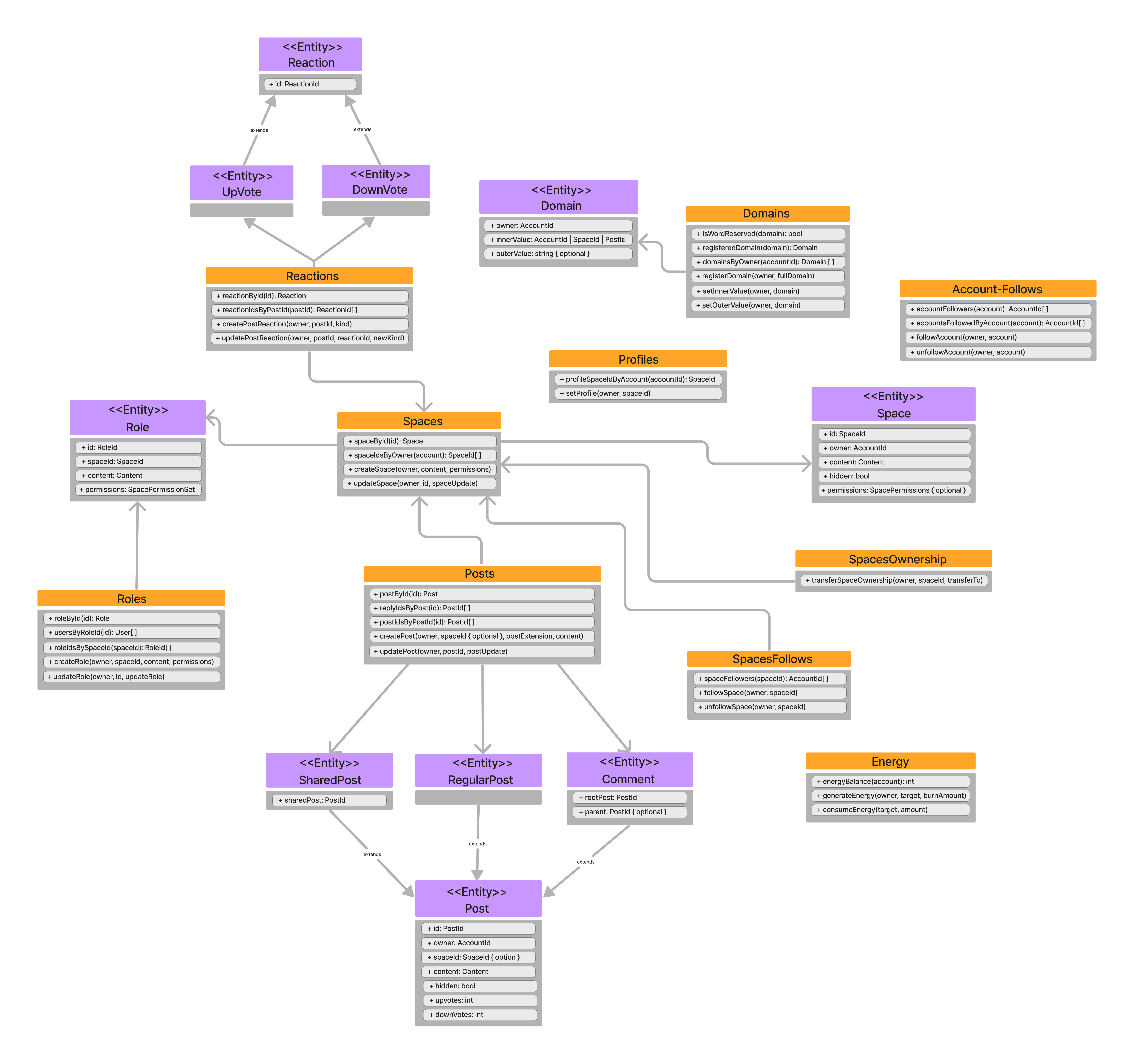 Diagram-UML